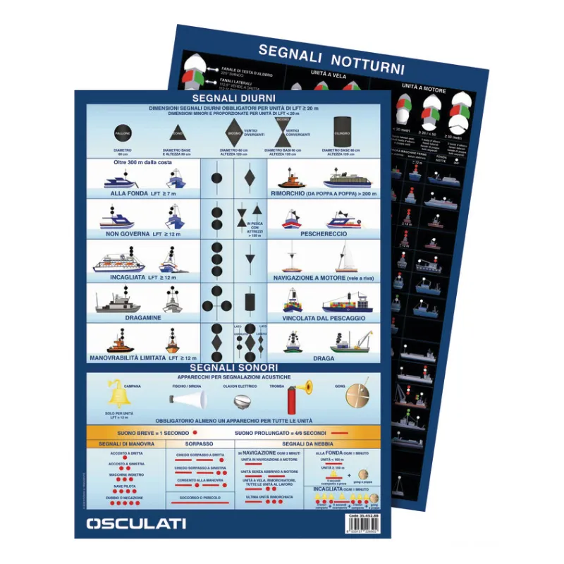 Tabella segnali visivi diurni e notturni COLREG72